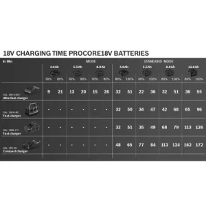 Batterie Bosch ProCORE 18 V 5,5 Ah En Boîte Carton – 1600A02149 se précipiter pour acheter 14